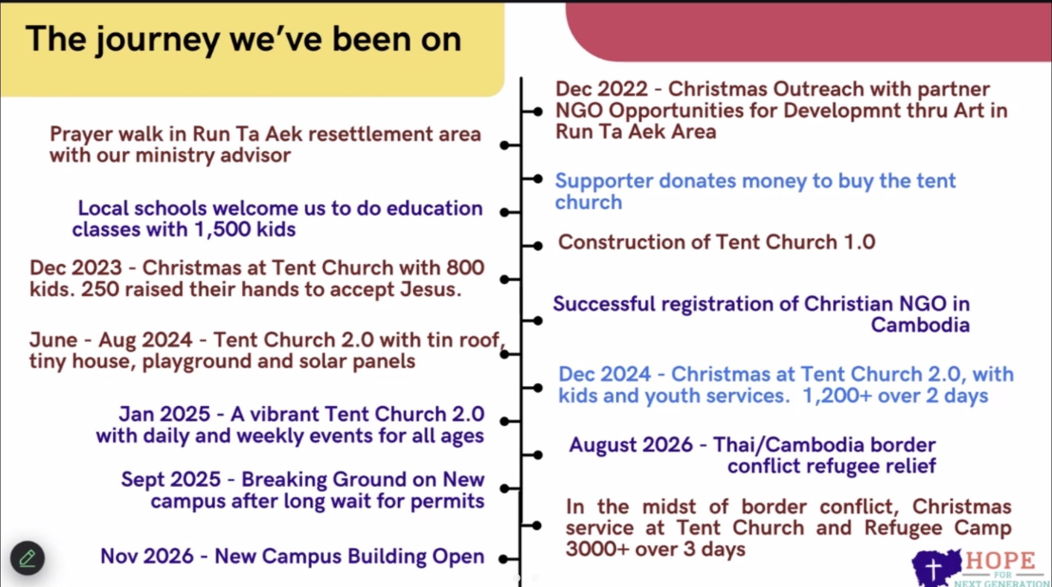 The journey weve been on